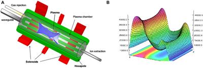 An Innovative Superconducting Magnetic Trap for Probing β-decay in Plasmas